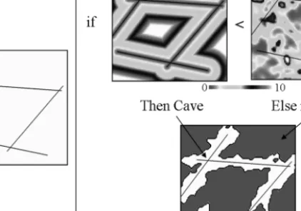 Figure 1: The distance map to “dissolution paths” (a) is computed (b) and compared to a random distance cutoff (c), to produce realistic cave geometry (d)