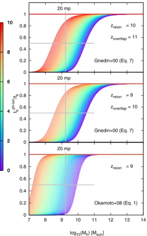 Fig. 1. Normalized baryonic fraction f b ph − ion / f b as a function of the dark matter halo mass