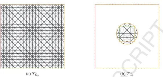 Figure 2: The regular grid T Ω h (on the left) is the grid where the physical variables u and p are computed and the unstructured grid T G h (on the right) is the domain of the Lagrange multipliers.