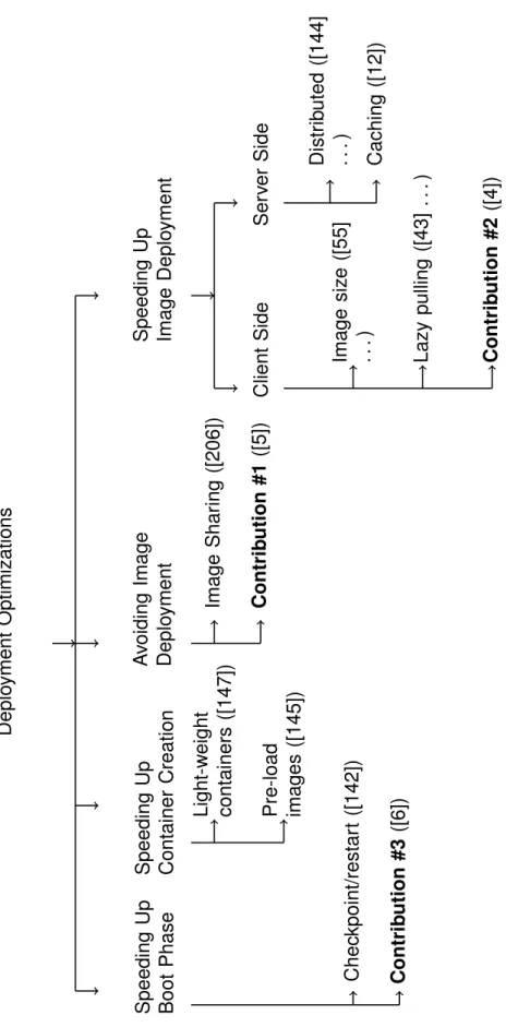 Figure 3.1 – Docker container deployment optimizations.