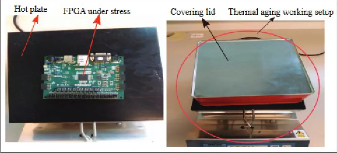 Fig. 4.6: Experimental  setup adopted to age the FGPA through  accelerated thermal stress