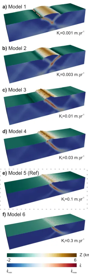 Figure 8. Strain rate ﬁeld and elevation at t 56 Myrs for models 1 to 6 with K f ranging from 0.001 to 0.3 m/yr