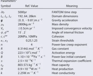 Table 1. Nomenclature and Reference Values for the Tectonic Parameters a