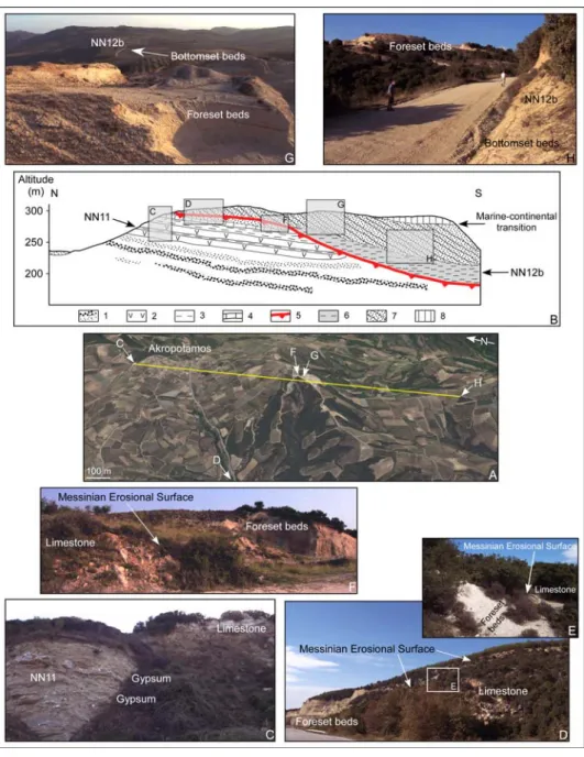 Fig. 5.  Record of the MSC at Akropotamos (Northern Aegean). 