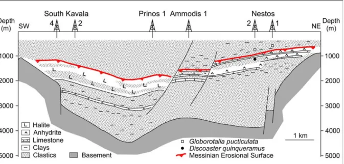 Fig. 7. Re-interpreted synthetic section through the Prinos hydrocarbon field (from Proedrou  and Sidiropoulos, 1993)