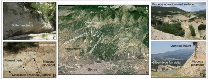 Fig. 8. The Serres area. 