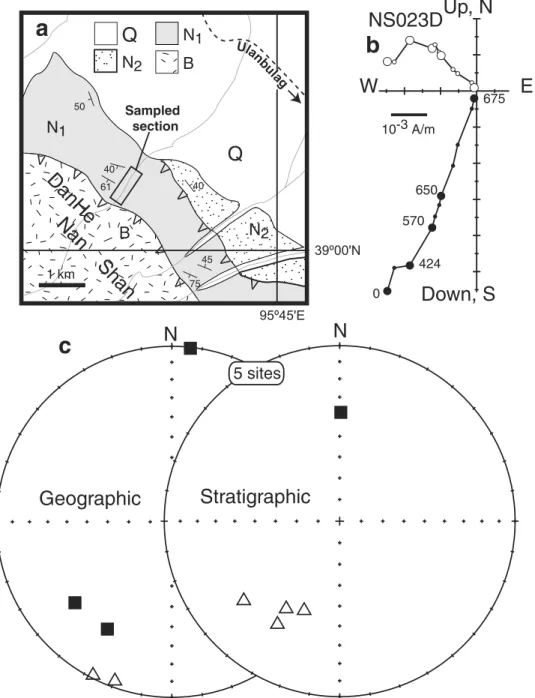 Figure 6. Ulanbulag paleomagnetic locality of the Nan Shan fold-thrust belt. (a) Geologic map in vicinity of sampled section shown by box
