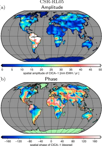 Figure 5. (a) Spatial amplitude of the ENSO mode and (b) the corresponding spatial phase propagation.