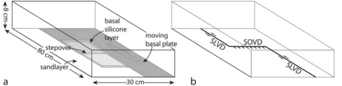 Table 1. Model Parameters a