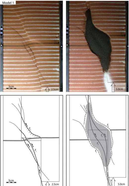 Figure 5. Photos and line drawings of model 1 with a basement step over width of 10 cm, without basal ductile layer