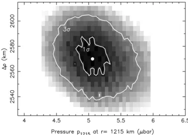 Figure 5 shows the aspect of the iso-χ 2 curves in the (p 1215 , ∆ ρ) plane.