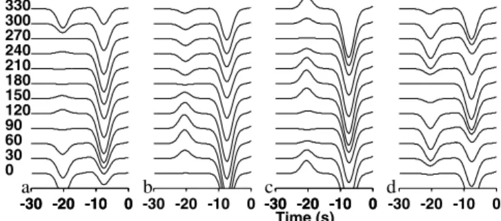 Figure 4. Synthetic P components for deformed wad- wad-sleyite: (a) shear in the vertical direction, shear plane is in the azimuth of 90°; (b) horizontal shear plane, azimuth of shear is 90°; (c) horizontal foliation plane, azimuth of lineation is 0°;