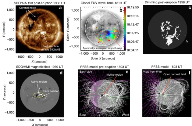 Figure 1 | Solar observations of the X1.2 ﬂare and associated phenomena on 7 January 2014 18–20 UT