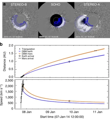 Figure 3a visualizes the position of the planets and the STEREO spacecraft in the ecliptic plane, together with the shock evolution up to its arrival at Mars (see Supplementary Movie 3)