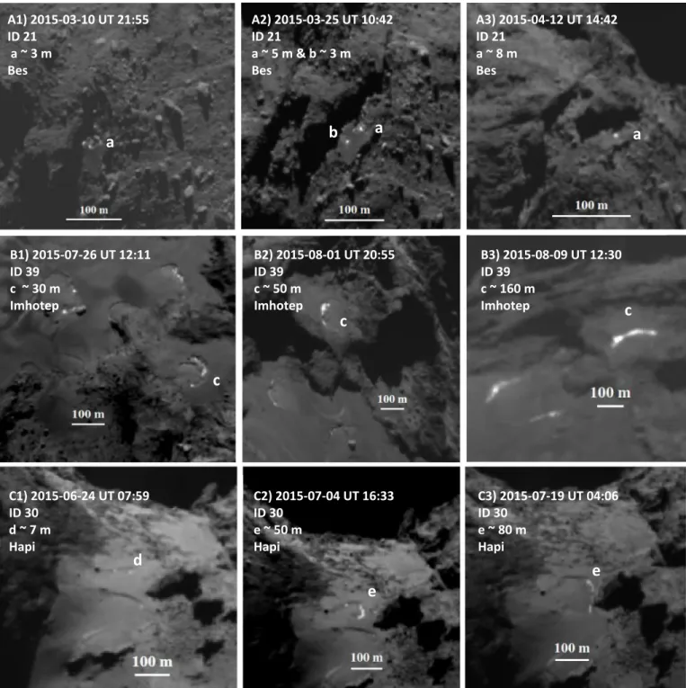Fig. 3. Temporal variations of 3 isolated bright patches on smooth terrains in Bes, Imhotep, and Hapi regions belonging to the type 1 of exposed bright features