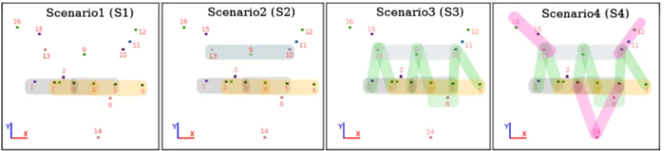 Fig. 7. Four processing scenarios of the MVS benchmark. S1: 4 triplets acquired from a single orbit (1-2-3, 2-3-4, 2-4-5, 4-5-6); S2: 5 triplets acquired from two orbits (S1 + 13-9-10); S3: 9 triplets (S2 + 1-13-2, 3-9-4, 5-10-6, 4-8-5); S4: 13 triplets (S