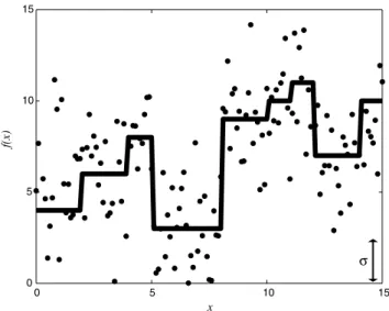 Figure 1. An example of the change-point problem for a single set of noisy data (dots), with a common noise level variance (redrawn from Gallagher et al., 2011)