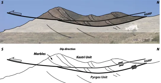 Figure 6. Field evidence of displacement along the ramp‐flat system. The Kastri basal contact between the Kastri marbles and underlying Pyrgos marbles (in the vicinity of Vissas)
