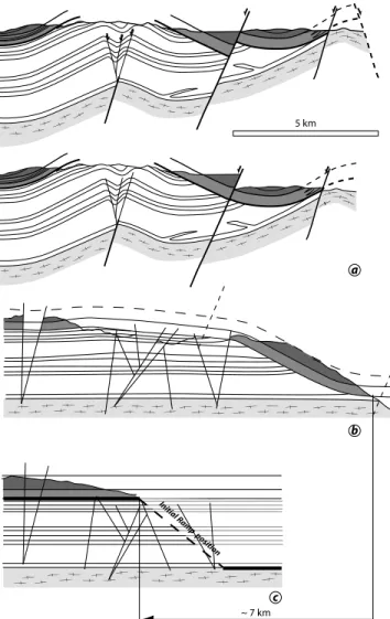 Figure 10. Restoration of cross section B by (a) removing the displacement along the steeply dipping normal faults, (b) unfolding, and (c) removing the displacement along the ramp