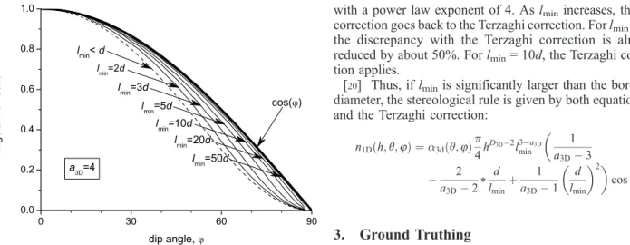 Figure 7. Length distribution calculated for the outcrops ASM025 (open square), ASM026 (gray circle), and ASM0205 (solid diamond)