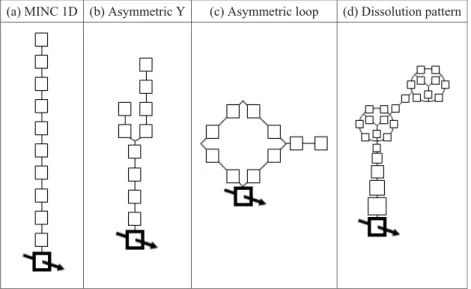 Figure 1. SINC structures used to evaluate the relevance of MRMT models for reactive transport