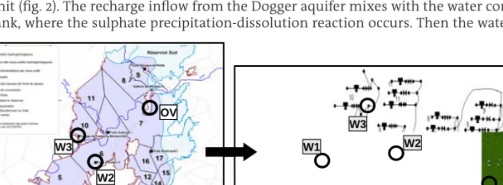Figure 1 Map of South basin, and its equivalent network in EPAnet (labels of wells W1, W2, W3 and of the overflow point OV correspond to labels on figure 3)