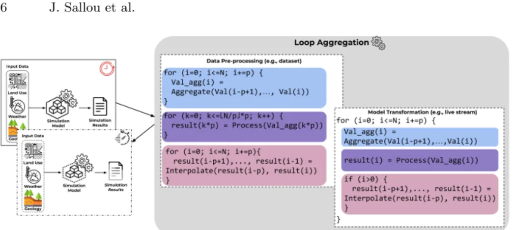Figure 2: The Loop Aggregation technique.