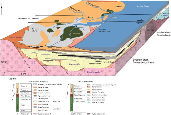 Figure 1: Schematic cross section of the geological study area (the vertical scheme has been  modified from Maia et al., 2012)