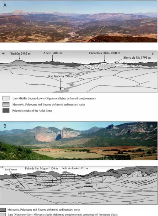 Figure 10. (a) Panorama looking to the north of the south Pyrenees showing N-S directed late Eocene- Eocene-Oligocene paleovalley (Sierra de Sis)