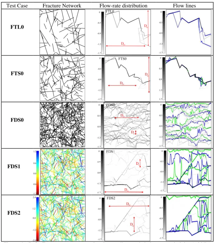 Figure  4:  (Left)  Fracture  test580 