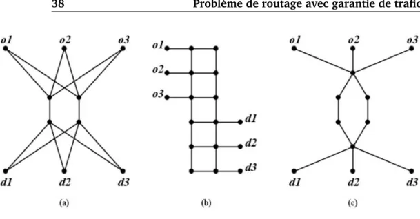 Figure 2.3: R´ eduction d’un Bin Packing en un CKPP (2 bins, 3 objets).