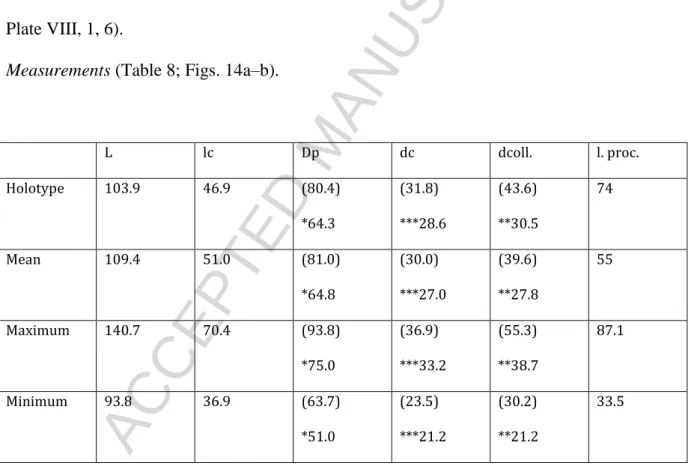 Table 8: Biometric data (micrometers) for Ancyrochitina camilleae sp. nov. Means are based  on 30 compressed specimens from the Ba’qa-4 core hole, core 19 at 163.0 ft depth (raw data: 