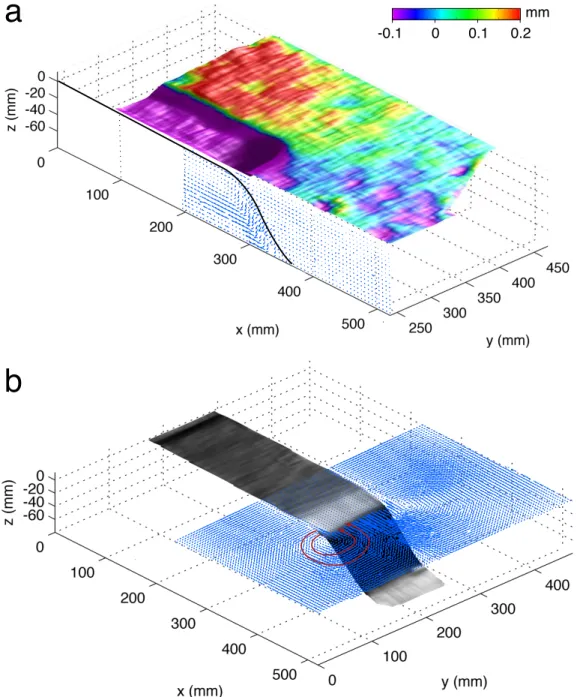 Fig. 2. (a) 3D view of the surface topography (color coded and magnified by a factor 10) cut along the plate centerline and velocity vectors (in blue) of the mantle flow in the vertical section (x-z) for our reference experiment with fixed edge conditions 