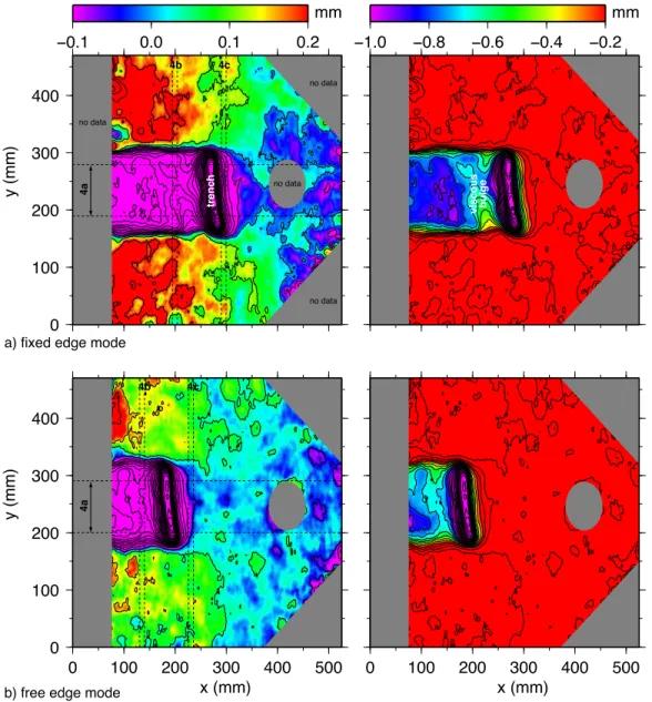 Fig. 3. Map view of the surface of model 1 in the fixed (a) and free (b) subduction modes