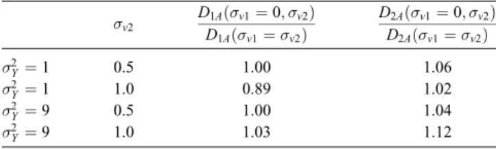 Table 3. Ratio of Asymptotic Dispersion Coefﬁcients With the Sole Transverse Fluctuations and With Both Fluctuations