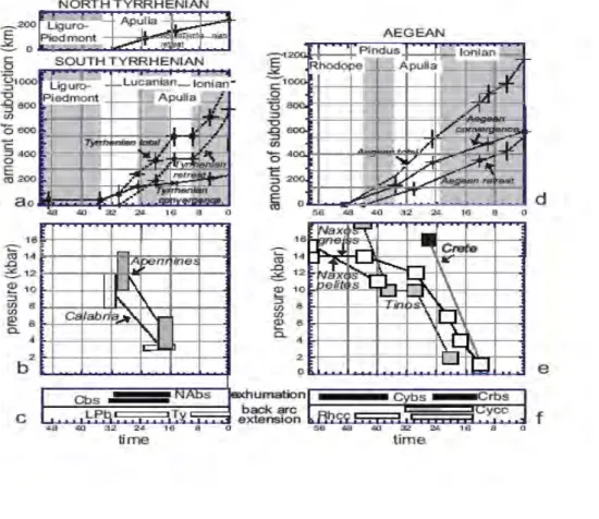 Figure 1. Tectonic constraints used to reconstruct the subduction-exhumation history in  the Central and Eastern Mediterranean
