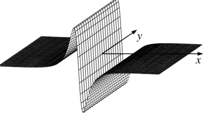 Figure 3. Example of analyzing ridgelet obtained by using the wavelet g shown in Figure 1a in equation (18).