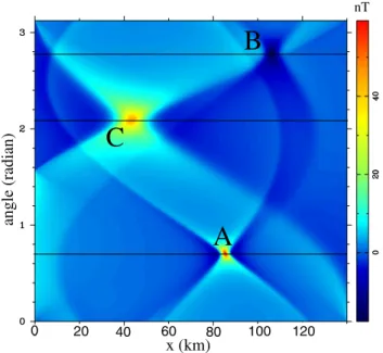 Figure 4. Synthetic anomaly map of the total magnetic field produced by three prismatic bodies whose parameters are given in Table 1.