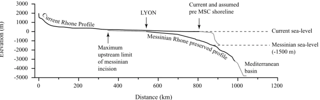 Figure 5. Method for determining vertical incision in the Rhone Valley during MSC [modified after Clauzon, 1982].