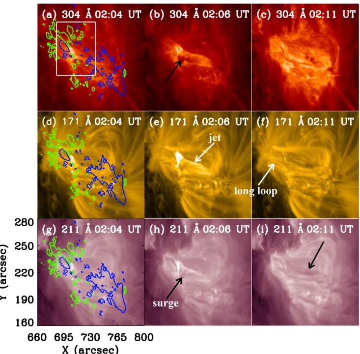 Fig. 3. Solar jet and surge observed in different AIA/EUV channels (304 Å, 171 Å, and 211 Å) on March 22 2019 between 02:04 UT and 02:11 UT in NOAA AR 12736