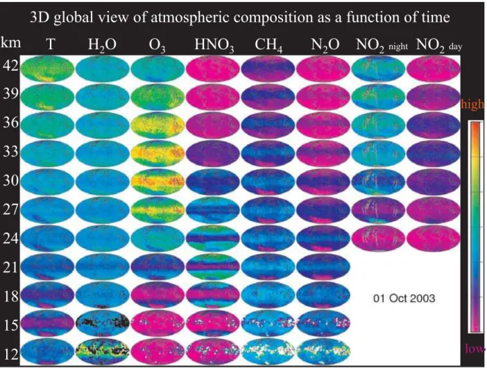 Fig. 11. Global maps of the target species as a function of altitude acquired in one day