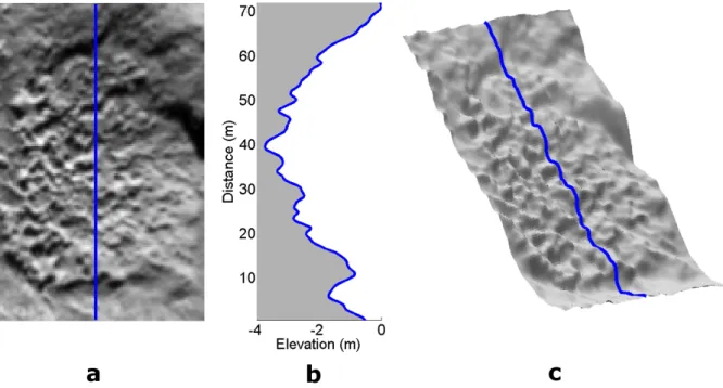 Fig. 15. Illustration of topography profiling for honeycomb MAT05. a) Real image of the feature with path of profile indicated by the blue line