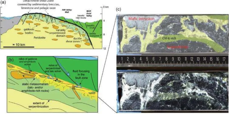 Figure 5. Model of the tectono-magmatic evolution and alteration of heterogeneous lithosphere at Atlantis  Massif