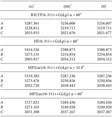 TABLE I. The rotational constants (in MHz) of the most stable geometry of 2-methylthiazole calculated at the B3LYP/6-311++G(d,p), HF/6-311++G(d,p), and MP2(ae)/6-311++G(d,p) levels of theory
