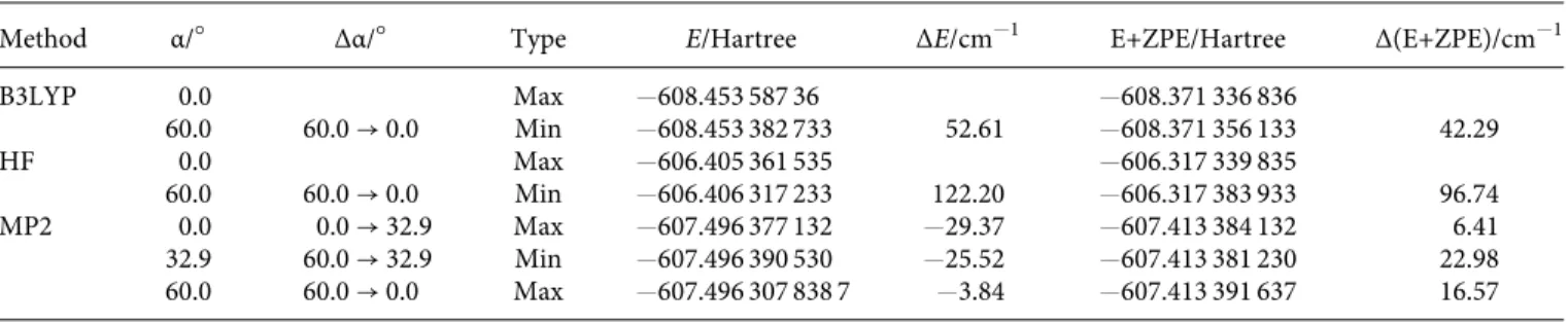 TABLE II. Dihedral angle α, the difference Δα between the conformers, the energy at the stationary points E, the energy difference ΔE between the conformers, the energy with vibrational corrections E+ZPE, and the energy difference Δ(E+ZPE) between the conf