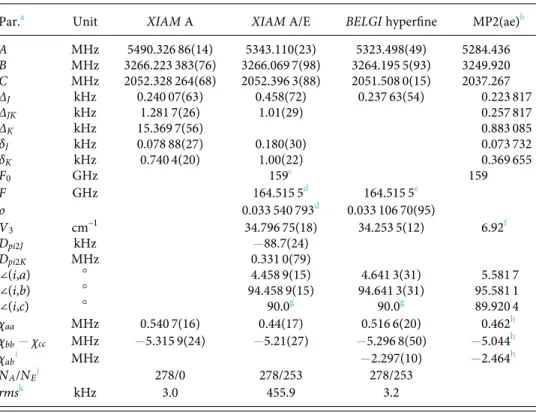 TABLE III. Molecular parameters in the principal axis system obtained using the XIAM code (XIAM A and XIAM A/E) and the BELGI-C s -hyperfine code (BELGI)