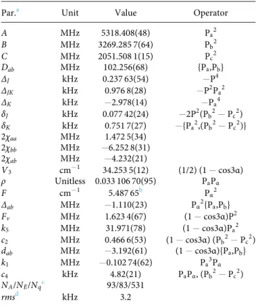 TABLE IV. Molecular parameters of 2MTA in the rho axis system obtained using the BELGI-C s -hyperfine code.