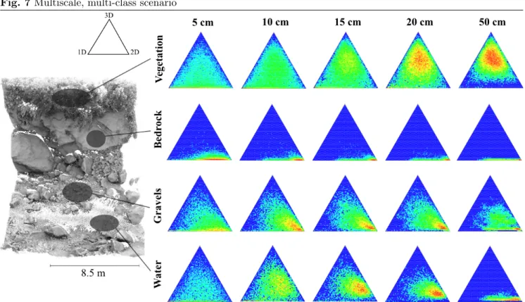 Fig. 7 Multiscale, multi-class scenario