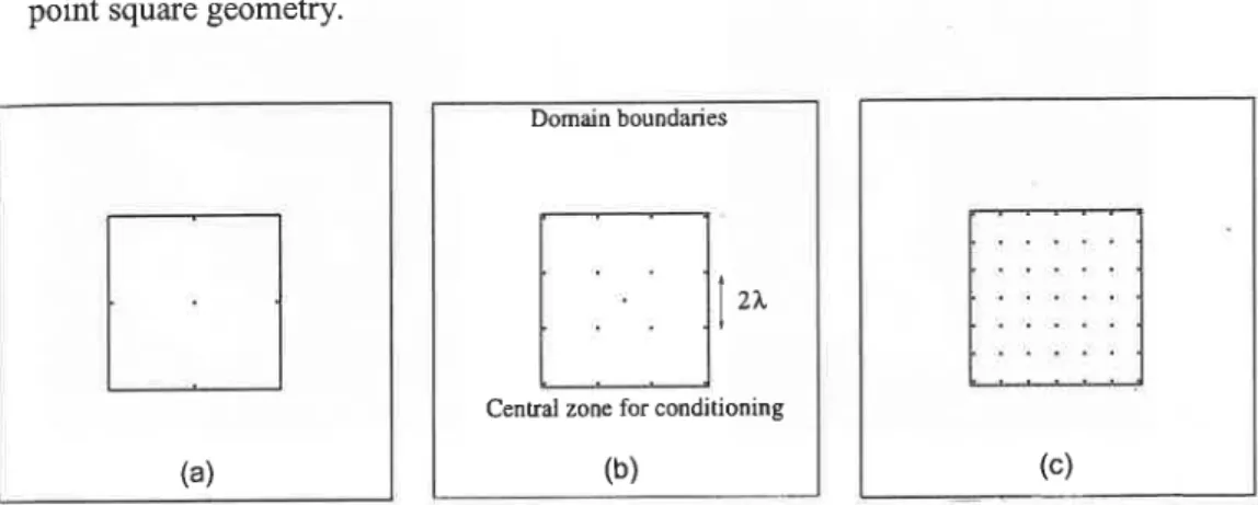 Fig.  I  Data  locations  for  the  conditioning  procedure:  (a)  3À,  (b)  2À,  (c)  11.