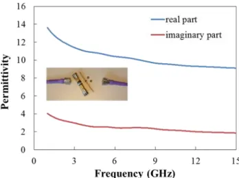 Fig. 1. Dielectric properties of 3D-printed ABS-C between 1 and 15 GHz. Inset: coaxial air-line and toroid samples of  ABS-C